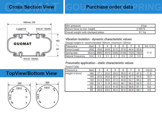 1/4 NPT 空気入口 コンティテック Fs530-14 産業用空気噴出機 グオマット1b53014 5トンの負荷用