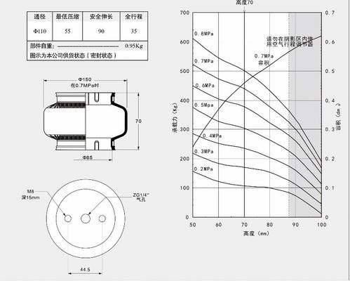 シングル・スモール・ビブレーション・インダストリアル・エア・スプリング GUOMAT 1K130070 Goodyear 1B5-500 に参照 アルミプレート