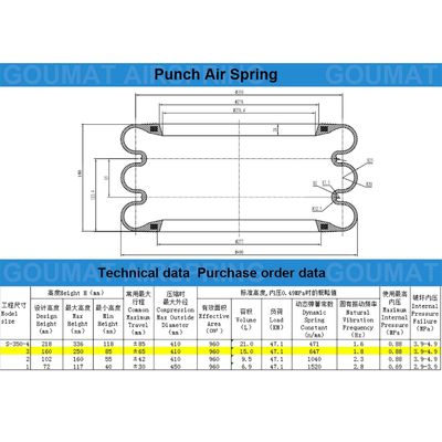 ヨコハマゴム・ベロウズ・オンリー・ウィー・ホープS-350-3R トリプル・カロープ・タイプ・エア・スプリング