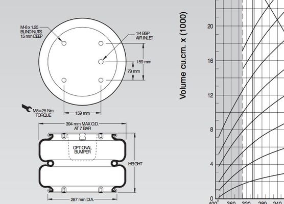 はさみのタイプ持ち上がるテーブルのためのAirstroke W01-M58-6107のエアー バッグのキット