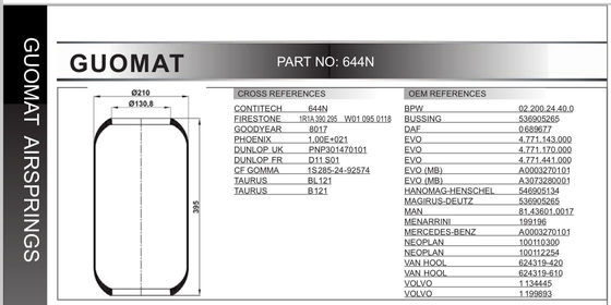 395Mmバス空気ばねの耐火石材W010950118 Contitech 644Nのうなり声の空気衝撃の懸濁液