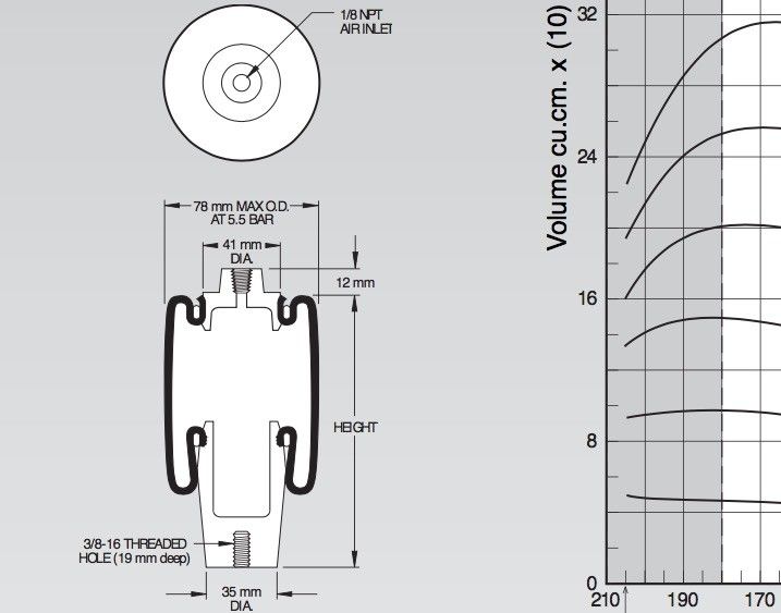 リバーシブルの袖の空気ばねW02-358-4001様式4001の盲目のナット、1/8のNPT