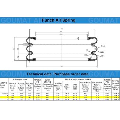 トリプルナチュラルゴム 横浜 S-400-3R ハイドロリックパンチプレス用エアスプリング