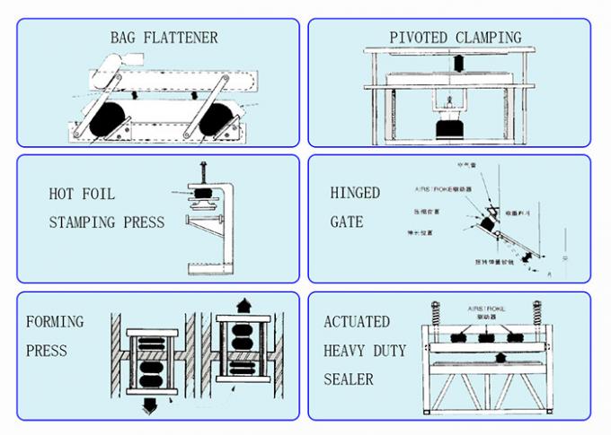 2¾ x 2 Rubber Bellows Air Bags FD 22-4 DI CR Contitech Air Spring Replacement